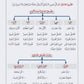 كيف تتقن الآجرومية - أحمد اسكندر